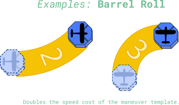 barrel_roll_diagram