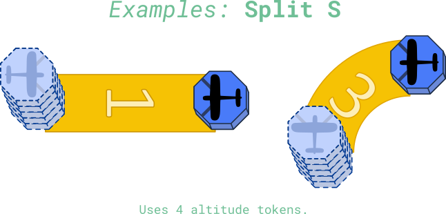split_s_diagram