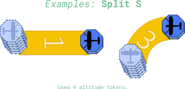 split_s_diagram