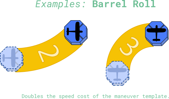 barrel_roll_diagram
